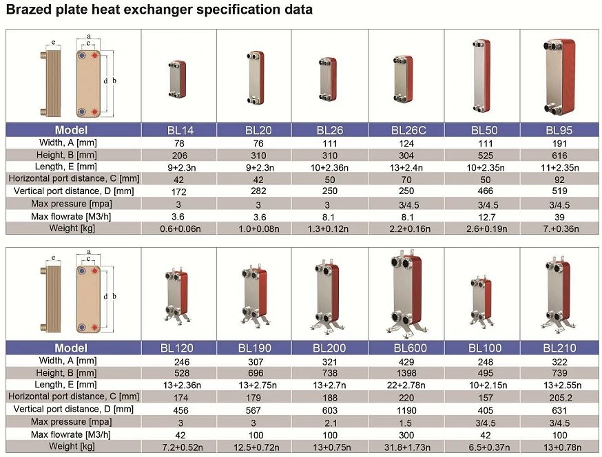 Chinese Biggest Gasket Plate Heat Exchanger Manufacturer with Competitive Price